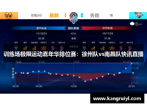 训练场极限运动嘉年华排位赛：徐州队vs南昌队快讯直播